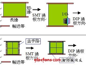 PCB工藝設(shè)計系列3：華碩內(nèi)部的PCB設(shè)計規(guī)范(完整版)