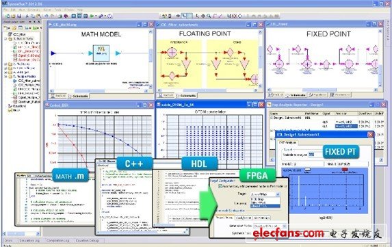 安捷倫科技（Agilent Technologies）宣佈推出旗下主要的通訊系統(tǒng)設(shè)計(jì)平臺(tái)SystemVue的新版本。