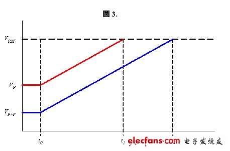 電容式觸控感應技術在家電產品中的應用