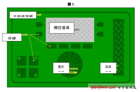 電容式觸控感應技術在家電產(chǎn)品中的應用