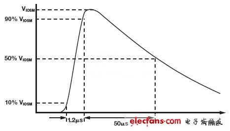 數(shù)字隔離器的浪涌測(cè)試（電子工程專(zhuān)輯）