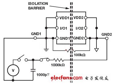 數(shù)字隔離器的浪涌測試（電子工程專輯）