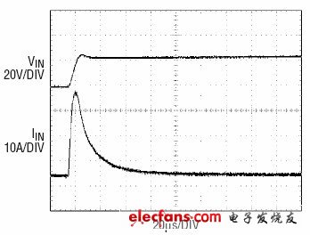 圖4：輸入為22uF電解電容并聯(lián)4.7uF陶瓷電容的響應