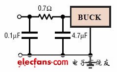 圖5：輸入加串聯(lián)電阻的響應