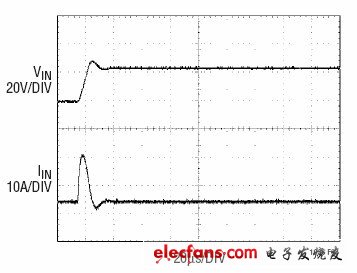 圖5：輸入加串聯(lián)電阻的響應