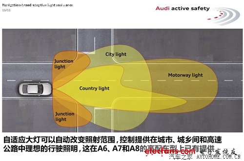 奧迪 奧迪(進(jìn)口) 奧迪a8 2011款 3.0tfsi quattro尊貴型(245kw)