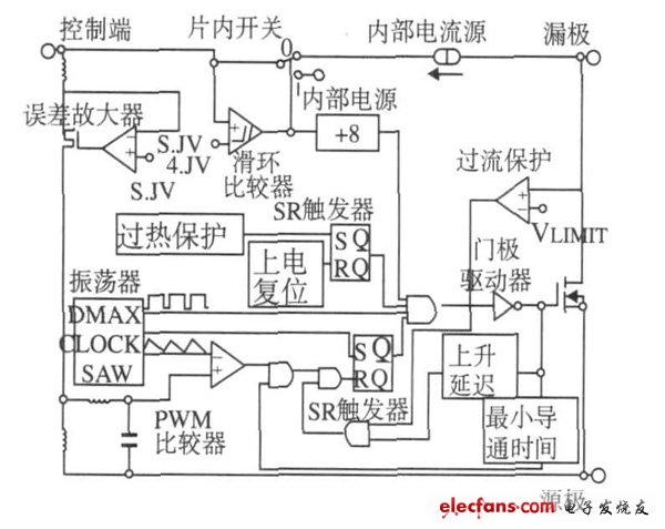 圖2  TOPSwitch芯片內(nèi)部原理圖