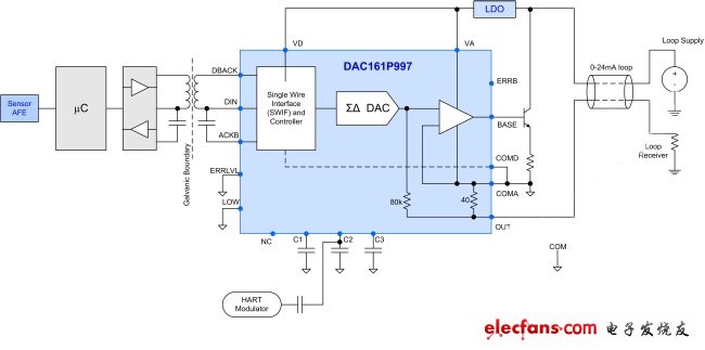 圖3:DAC161P997簡化電流環(huán)路設(shè)計