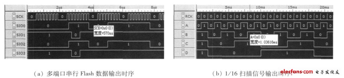 圖5 LED 屏信號(hào)測(cè)試