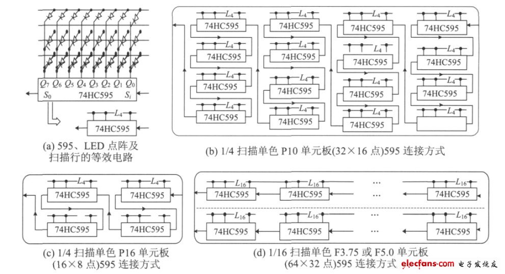 圖1 3 種常用單元板內(nèi)部串行移位寄存器連接方式