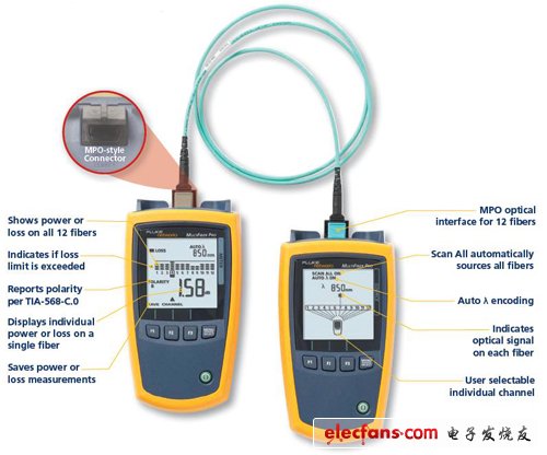 MultiFiber Pro光功率及光源測(cè)試儀