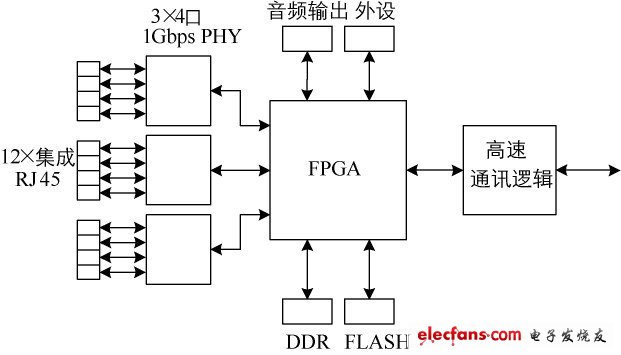 圖2 接收器邏輯設(shè)計(jì)示意圖