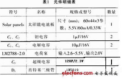 元件明細(xì)表