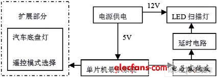 系統(tǒng)框圖