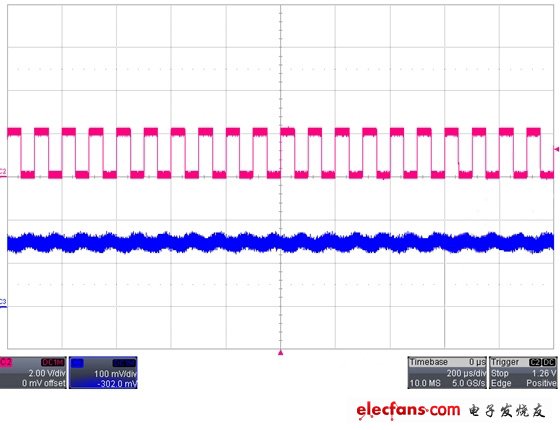 圖4:AW9920 PWM調(diào)光時輸出VOUT紋波（10KHz、50%占空比）。