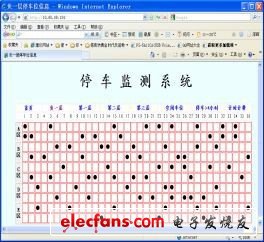 圖4 客戶端訪問(wèn)單片機(jī)Web 服務(wù)器。