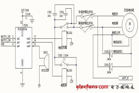 圖2 電機(jī)控制硬件結(jié)構(gòu)圖