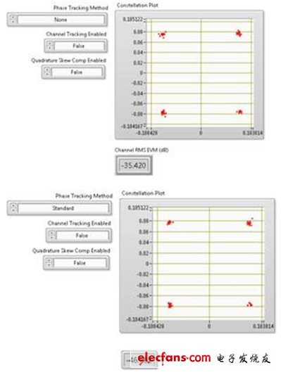 上圖顯示了80 MHz 802.11ac信號(hào)進(jìn)行相位跟蹤對(duì)EVM數(shù)的影響。該圖表在256-QAM信號(hào)圖中僅顯示了4個(gè)符號(hào)。