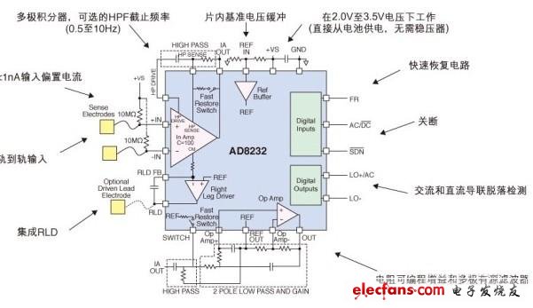 ADI的低功耗、單導(dǎo)聯(lián)心率監(jiān)護儀模擬前端（AFE）AD8232