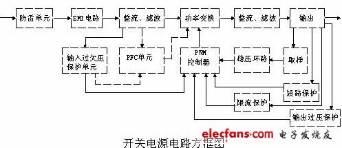 開(kāi)關(guān)電源各功能電路詳解