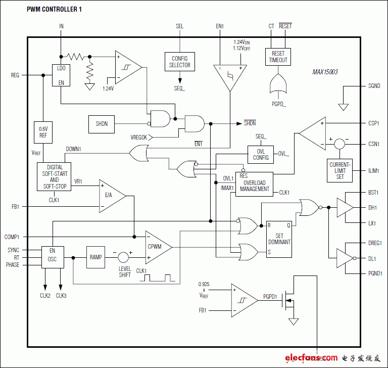 MAX15003：功能框圖