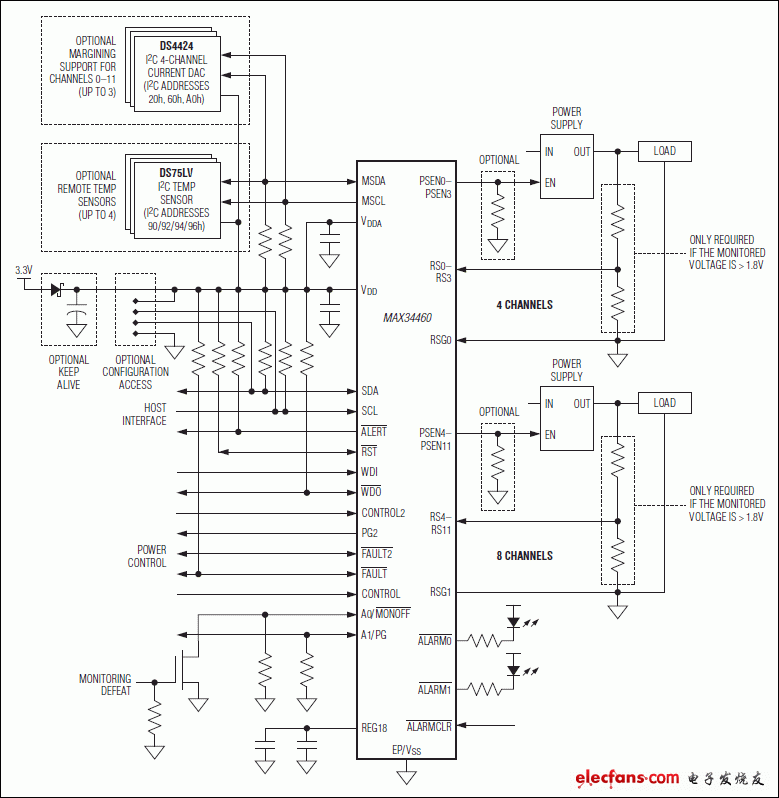 MAX34460：典型工作電路