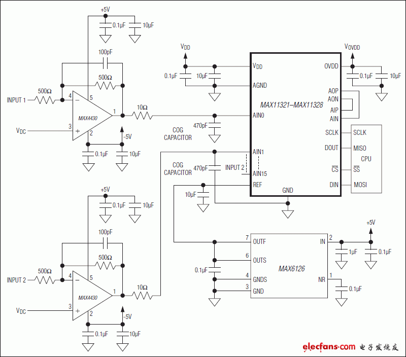 MAX11321，MAX11322，MAX11324，MAX11325，MAX11327，MAX11328：典型應(yīng)用電路