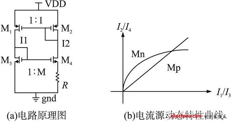 圖1 具有反饋控制的電流源的原理圖