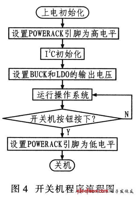 根據(jù)此過(guò)程設(shè)計(jì)的開(kāi)關(guān)機(jī)程序流程