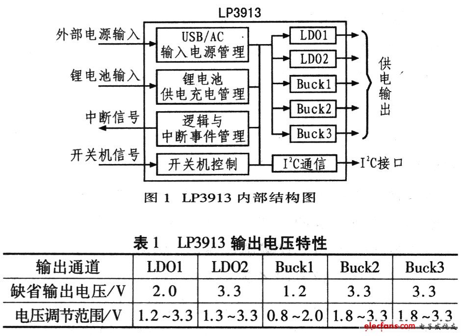 LP3913的內(nèi)部結(jié)構(gòu)