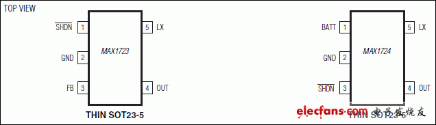 MAX1723、MAX1724：引腳配置
