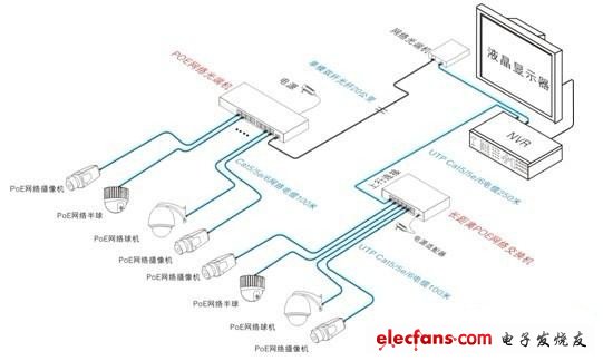 優(yōu)特普EOC產品典型應用