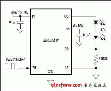 MAX16835：簡化框圖