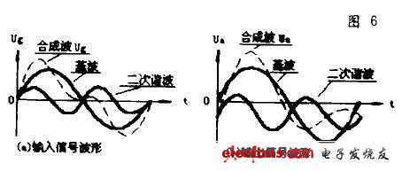 圖6 相位失真波形