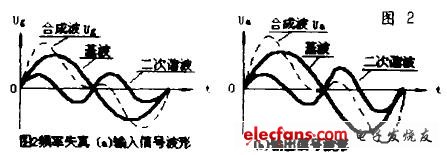 圖2 頻率失真波形圖