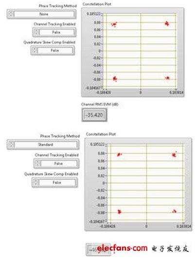 上圖顯示了80 MHz 802.11ac信號進行相位跟蹤對EVM數(shù)的影響。該圖表在256-QAM信號圖中僅顯示了4個符號