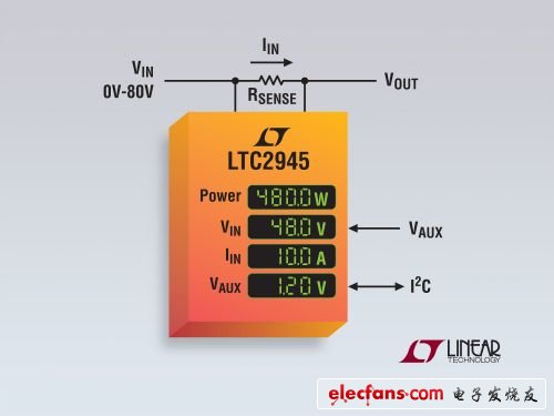 照片說明：具內(nèi)置 ADC、I2C 和并聯(lián)穩(wěn)壓器的寬范圍電源監(jiān)視器