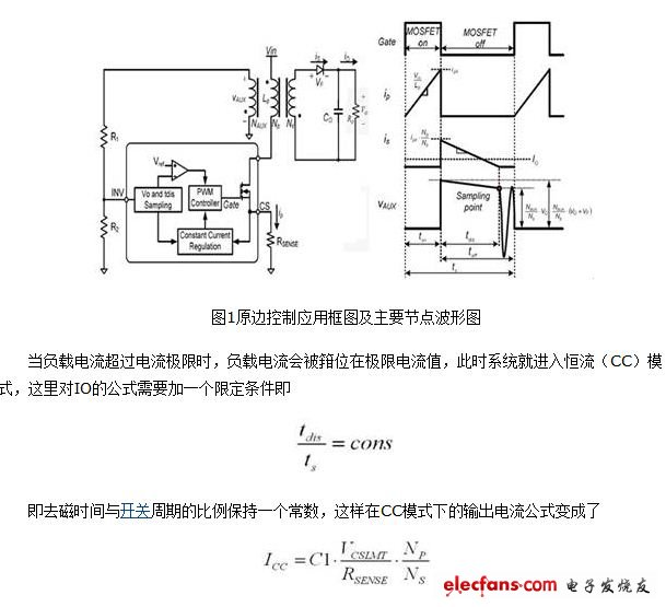 圓邊控制應用框圖