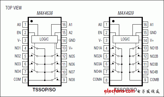 MAX4638，MAX4639：引腳配置/功能框圖