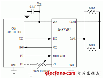 MAX13051：典型工作電路