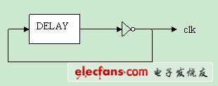 構(gòu)建一個(gè)帶有長延遲的閉合反相器可以獲得一個(gè)自激振蕩的輸出信號(hào)