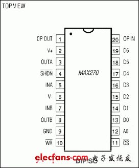 MAX270引腳配置