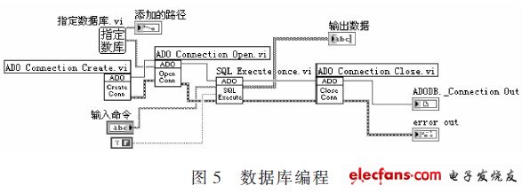 數(shù)據(jù)庫編程