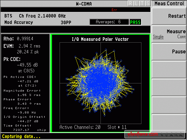 圖5. TM1 16DPCH信號EVM，+20dBm輸出功率