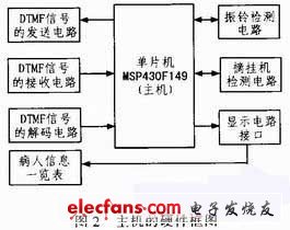 主機的硬件框圖