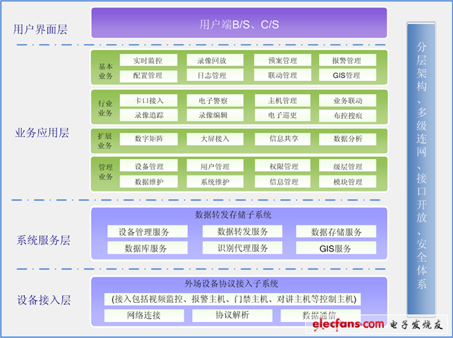 大華綜合監(jiān)控管理平臺軟件