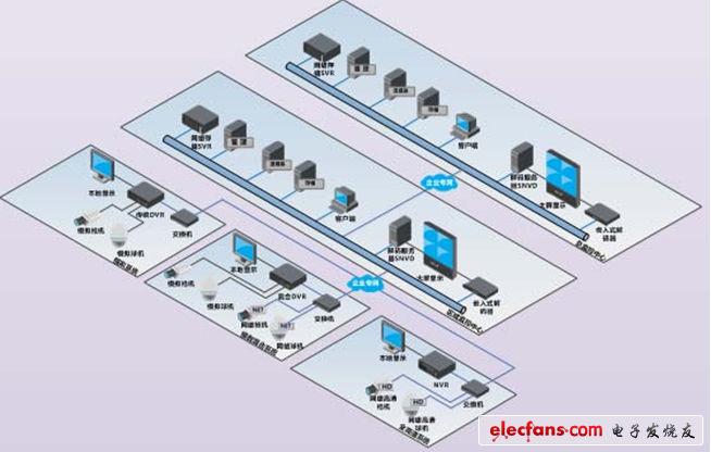 大中型規(guī)模視頻監(jiān)控系統(tǒng)結構圖