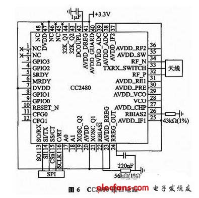 CC2480接口電路如圖6