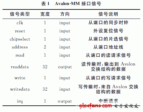 Avalon-MM定義了一組接口信號和總線時(shí)序，具體的接口信號見表1