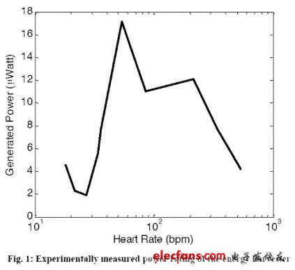 美研究出心跳供電的心律調(diào)節(jié)器 原用于無(wú)人駕駛飛機(jī)